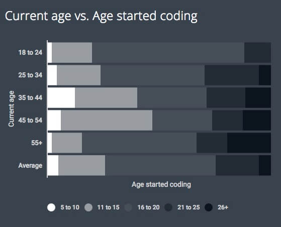 Computer Age Graph Microsoft boss suggests kids' classes for a quantum future | TechWire Asia