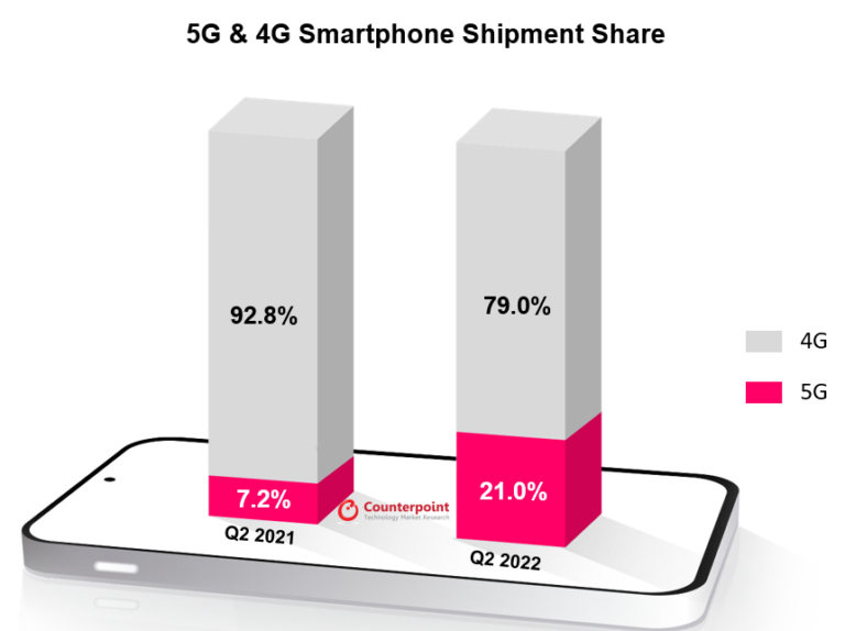 Counterpoint Monthly Indonesia Channel Share Tracker