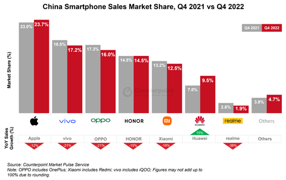 China's smartphone