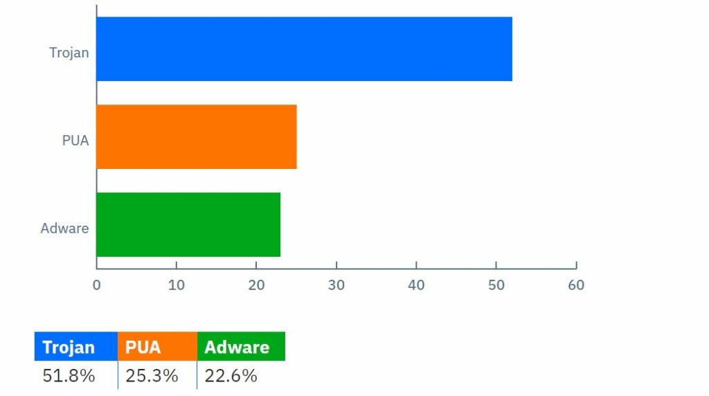 Users need to check their Apple products for vulnerabilities 