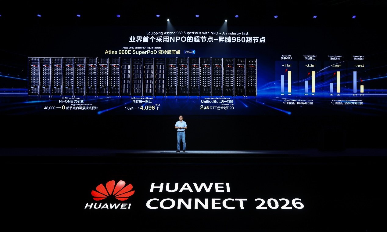 Huawei unveils Ascend 960 roadmap and 11-chip AI infrastructure portfolio